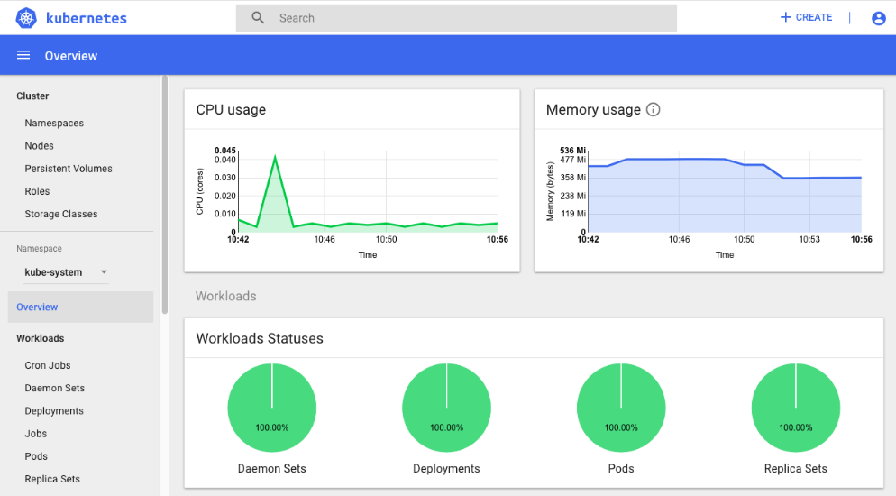 Elastic Container Service for Kubernetes (EKS)