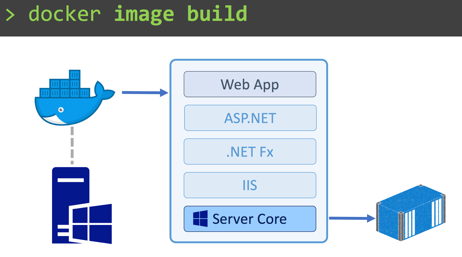 Docker Running on Windows Server