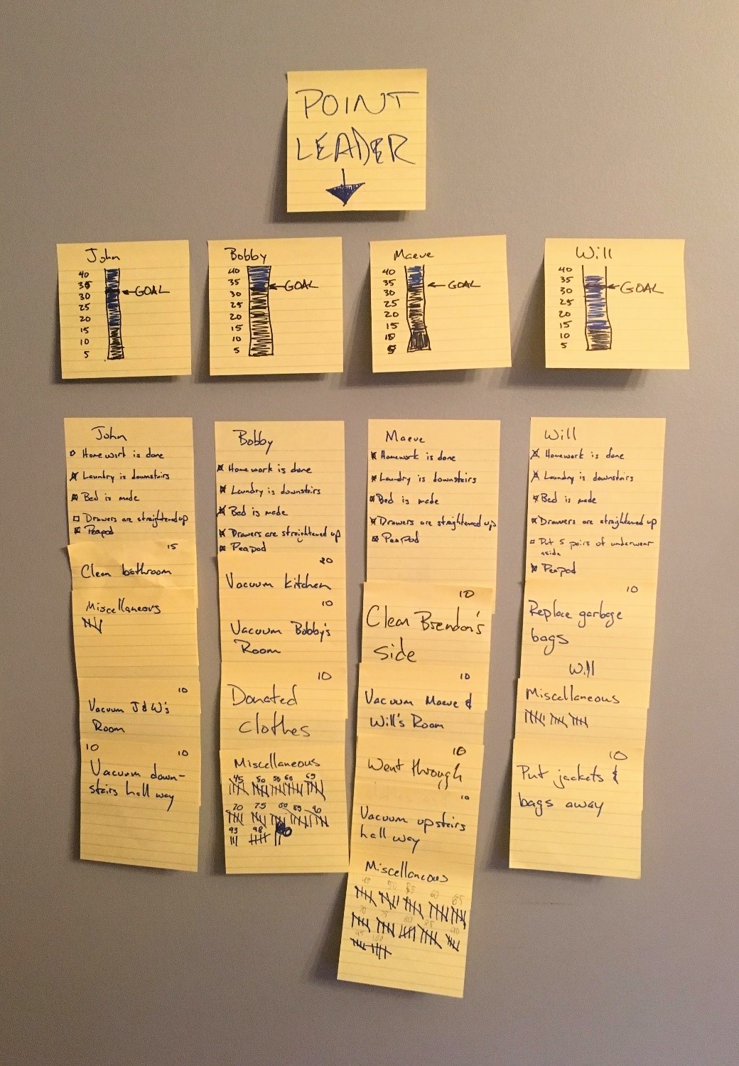 Kanban Process at Home