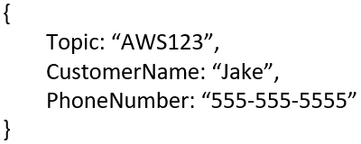 For example, the microservice created an instance of a customer object.