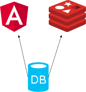 Moving database state client side or to a cache