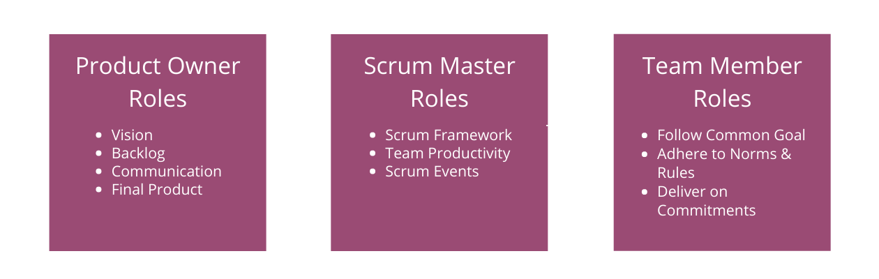scrum-team-roles-accountability-chart-1260 x 400 px
