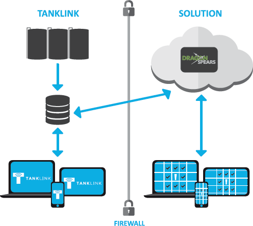 TankLink Infographic